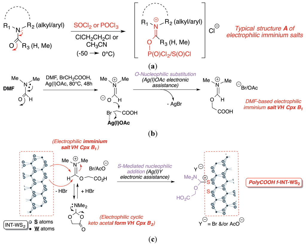 Inorganics 02 00455 g010 1024