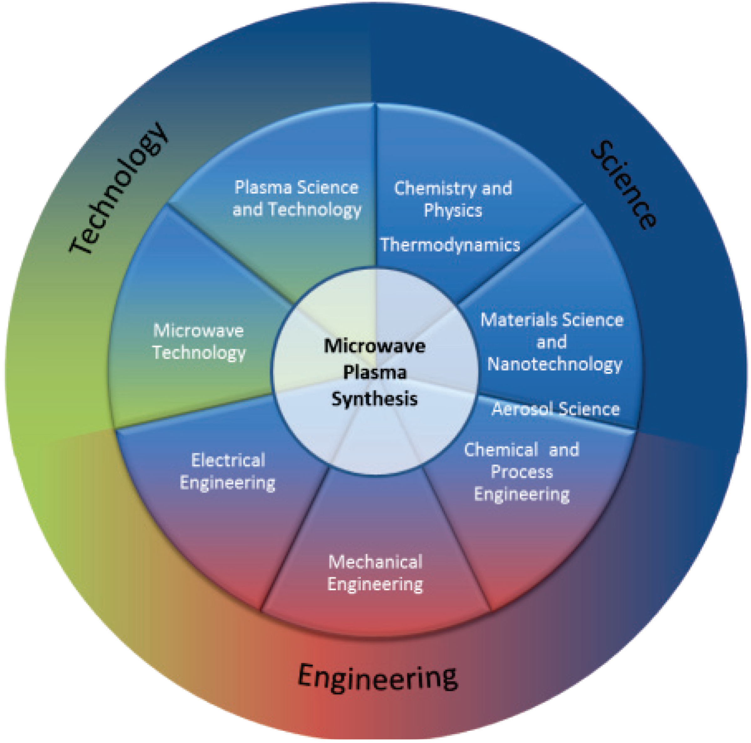 Inorganics 02 00468 g001