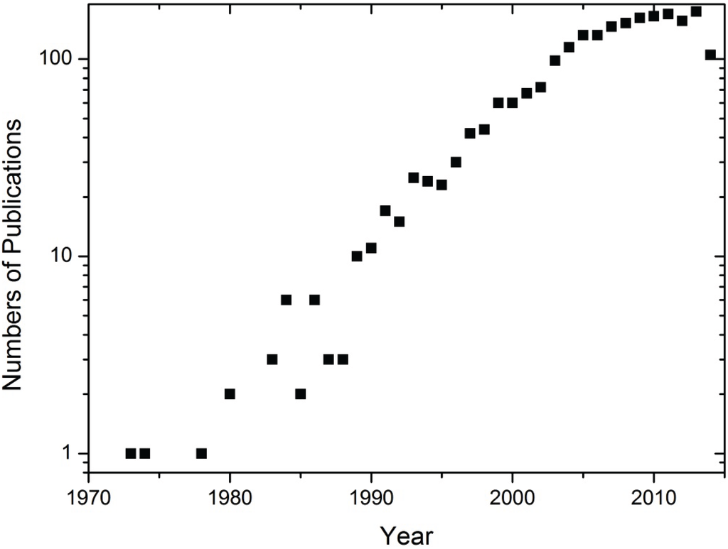 Inorganics 02 00468 g002 1024