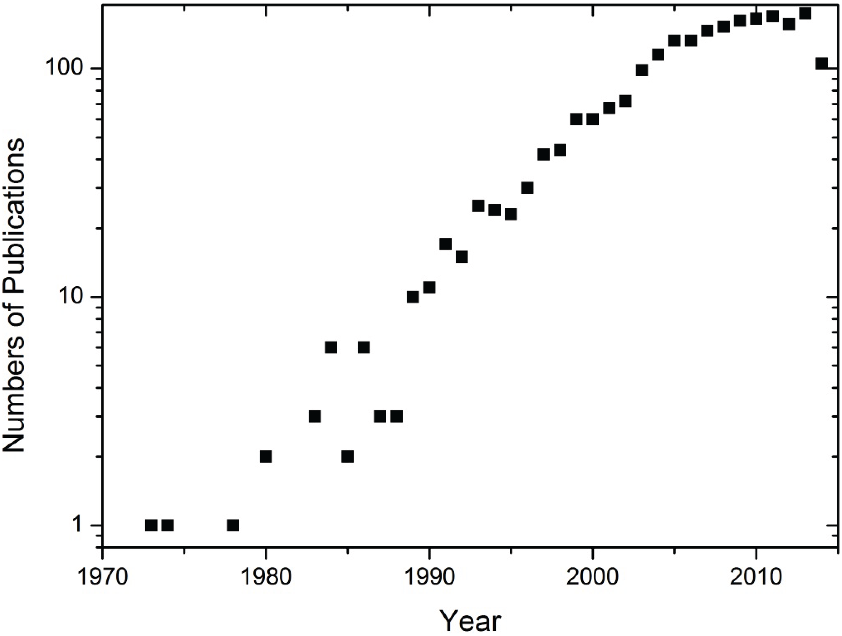 Inorganics 02 00468 g002