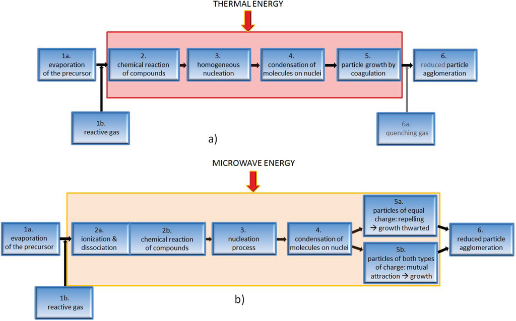 Inorganics 02 00468 g004 1024
