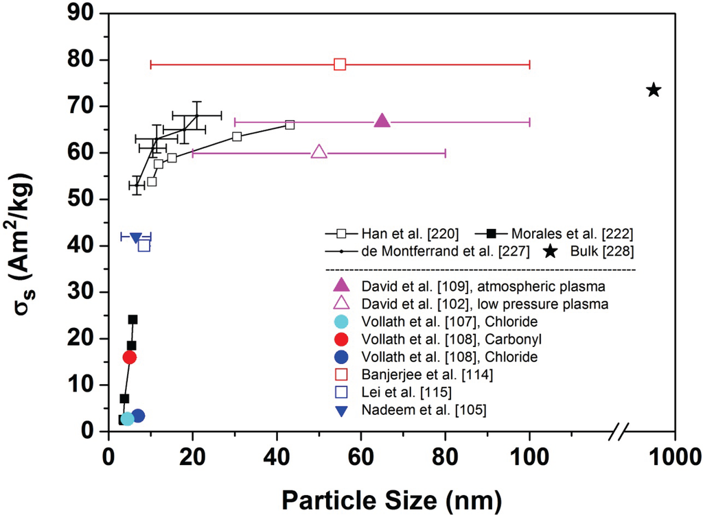 Inorganics 02 00468 g007 1024