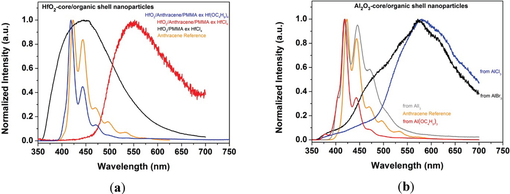 Inorganics 02 00468 g008 1024