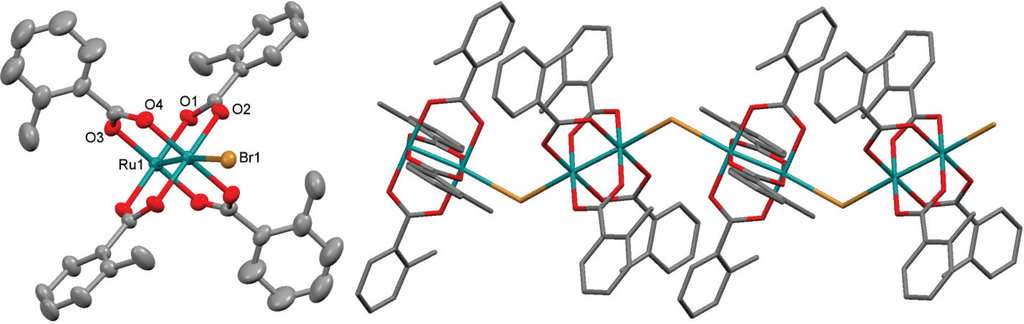 Inorganics 02 00524 g001 1024