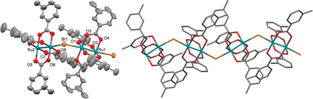 Inorganics 02 00524 g002 1024