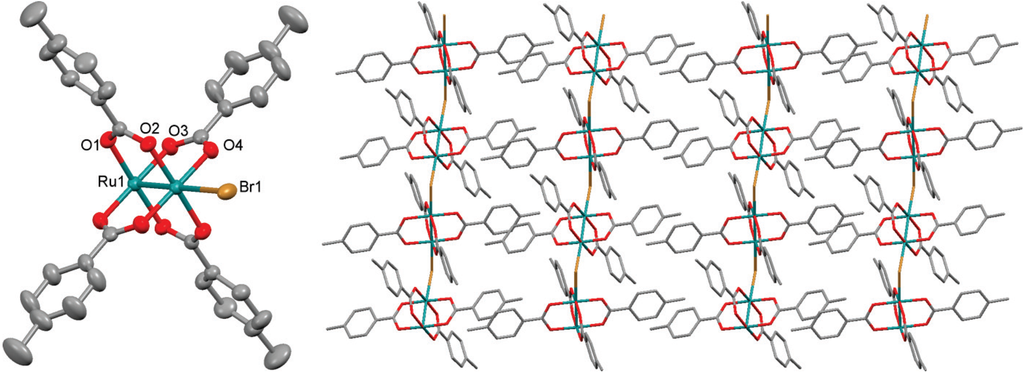 Inorganics 02 00524 g003 1024