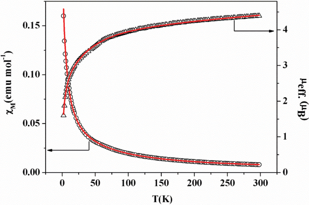 Inorganics 02 00524 g004 1024