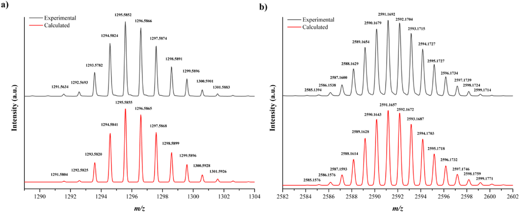 Inorganics 02 00591 g001 1024