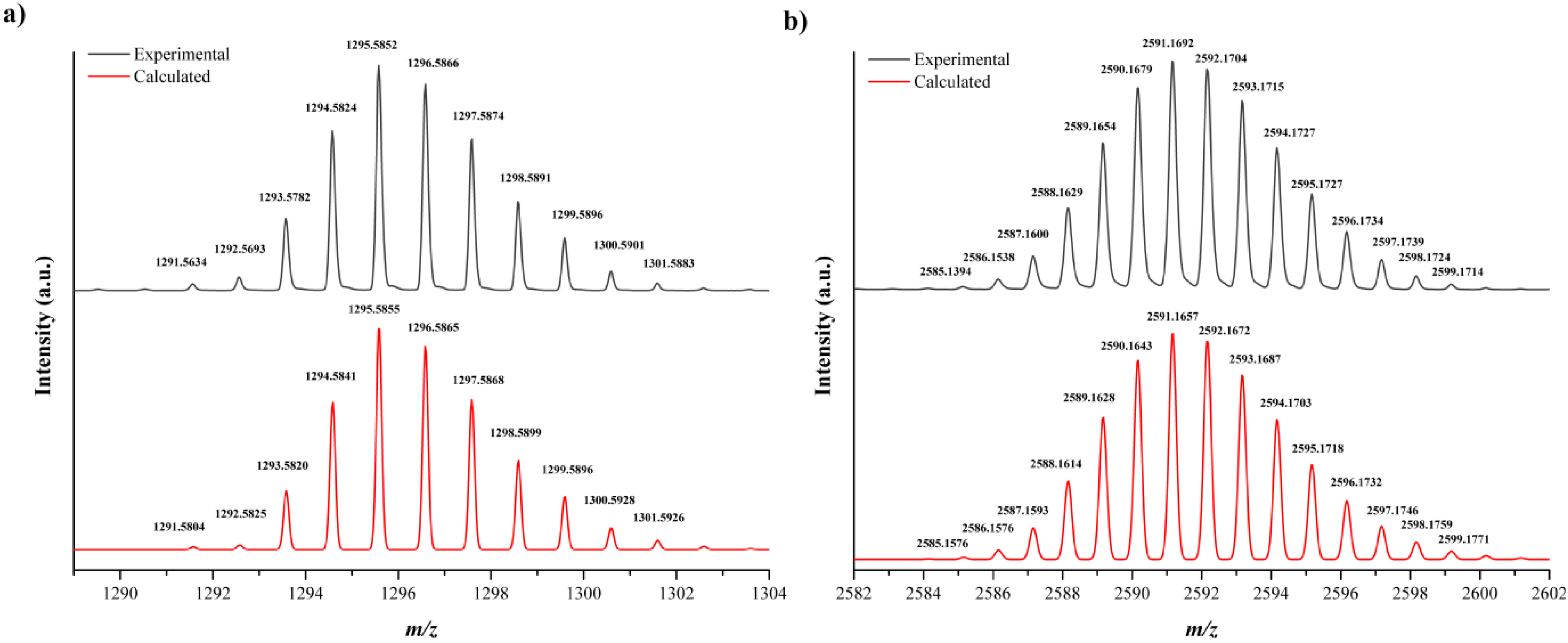 Inorganics 02 00591 g001