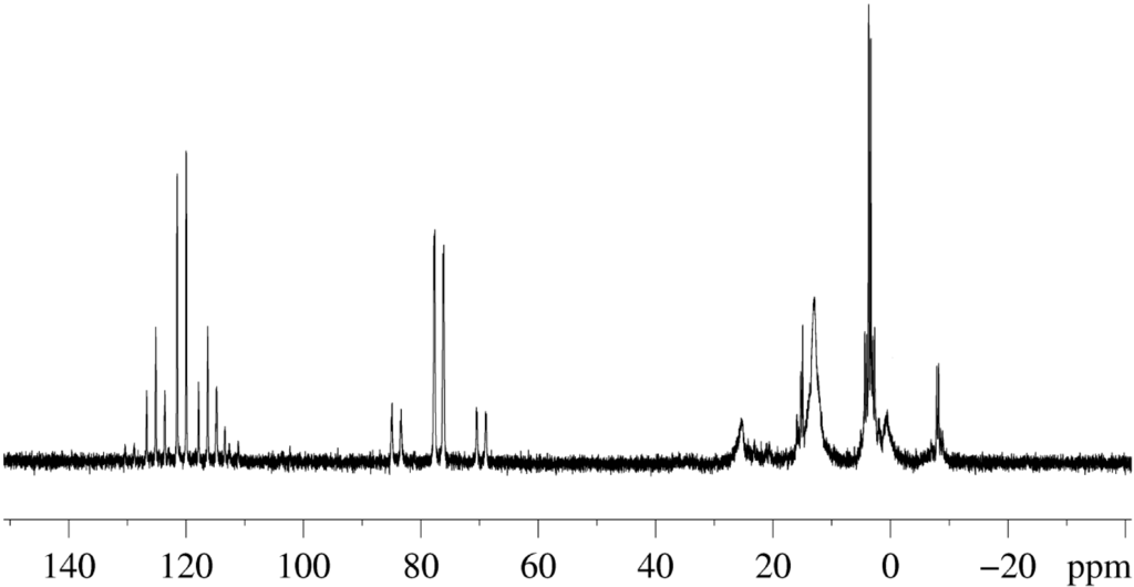 Inorganics 02 00591 g002 1024