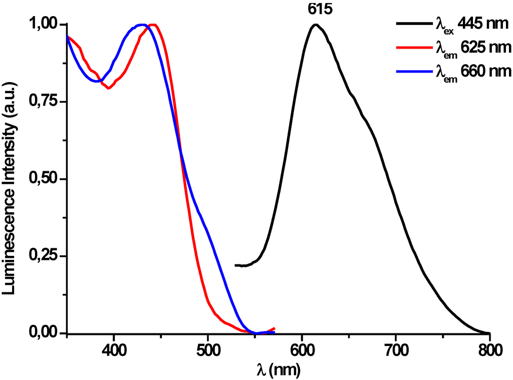 Inorganics 02 00591 g005 1024