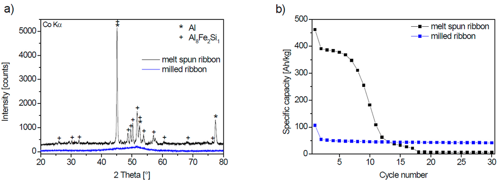 Inorganics 02 00674 g001 1024