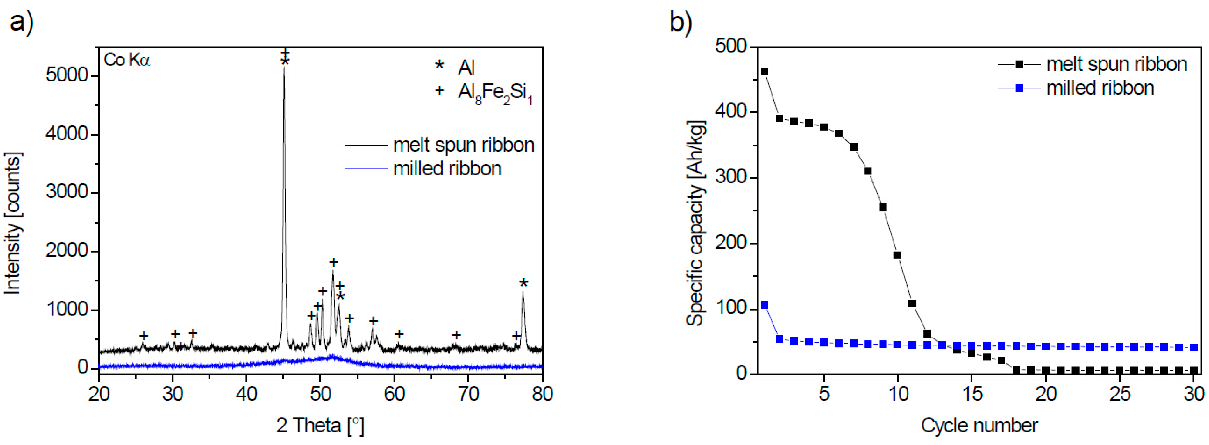 Inorganics 02 00674 g001