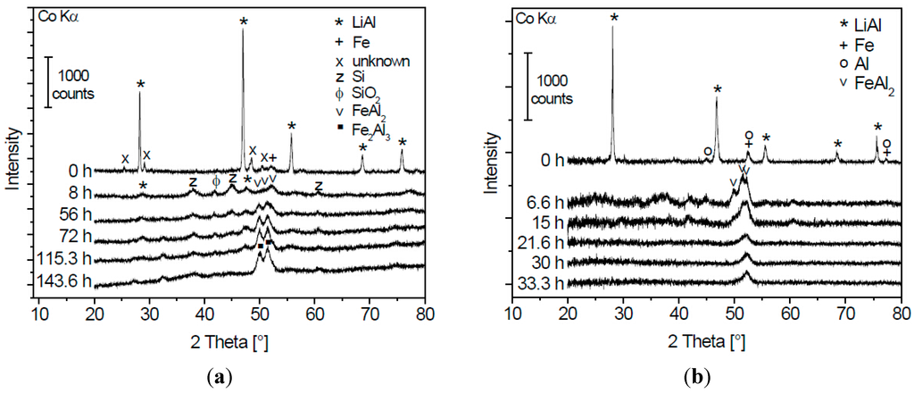 Inorganics 02 00674 g002 1024