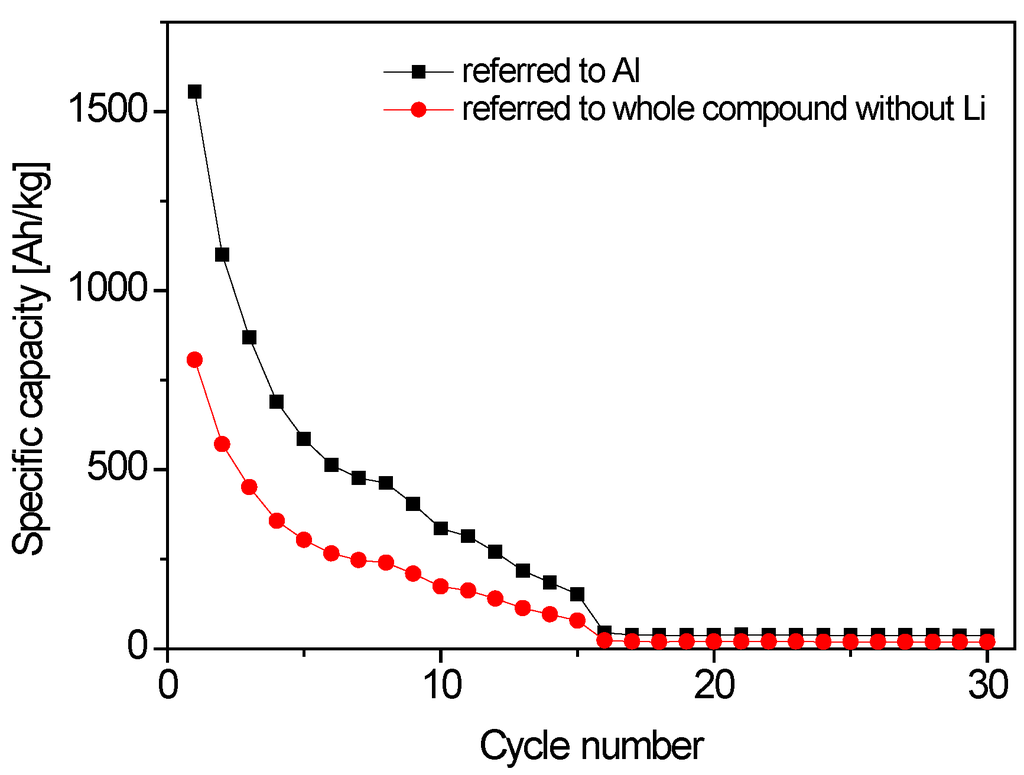 Inorganics 02 00674 g004 1024