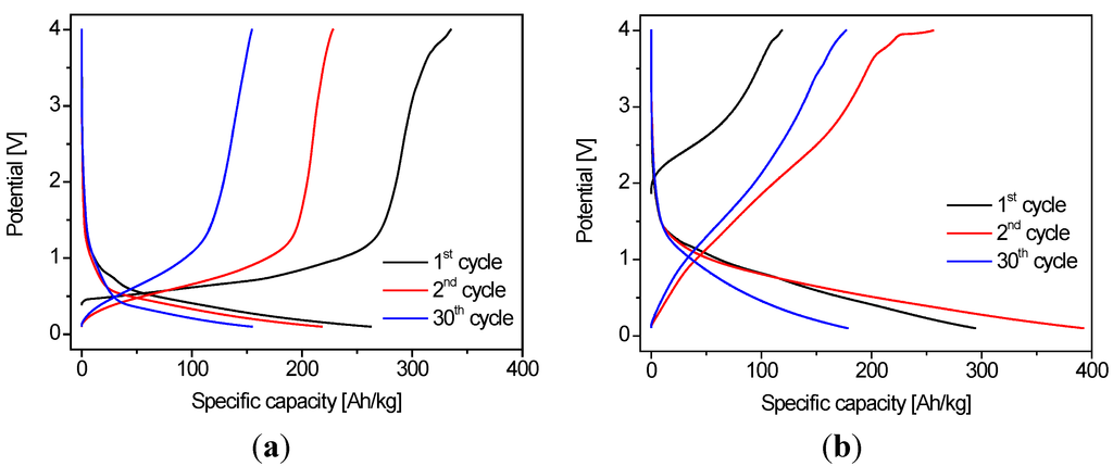 Inorganics 02 00674 g005 1024
