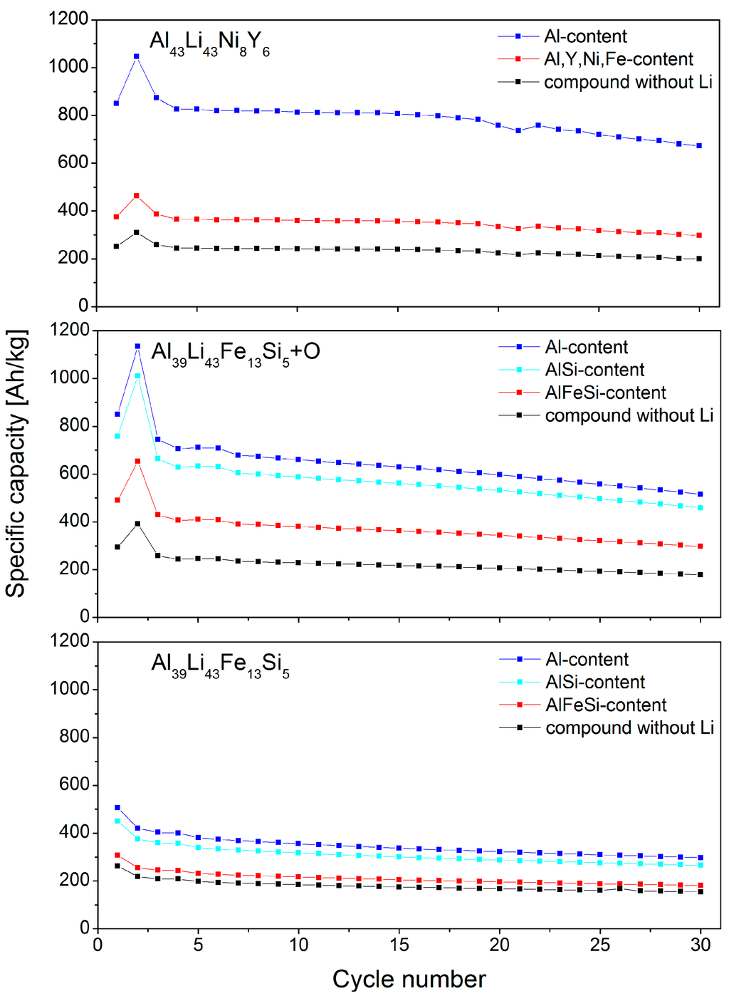 Inorganics 02 00674 g006 1024