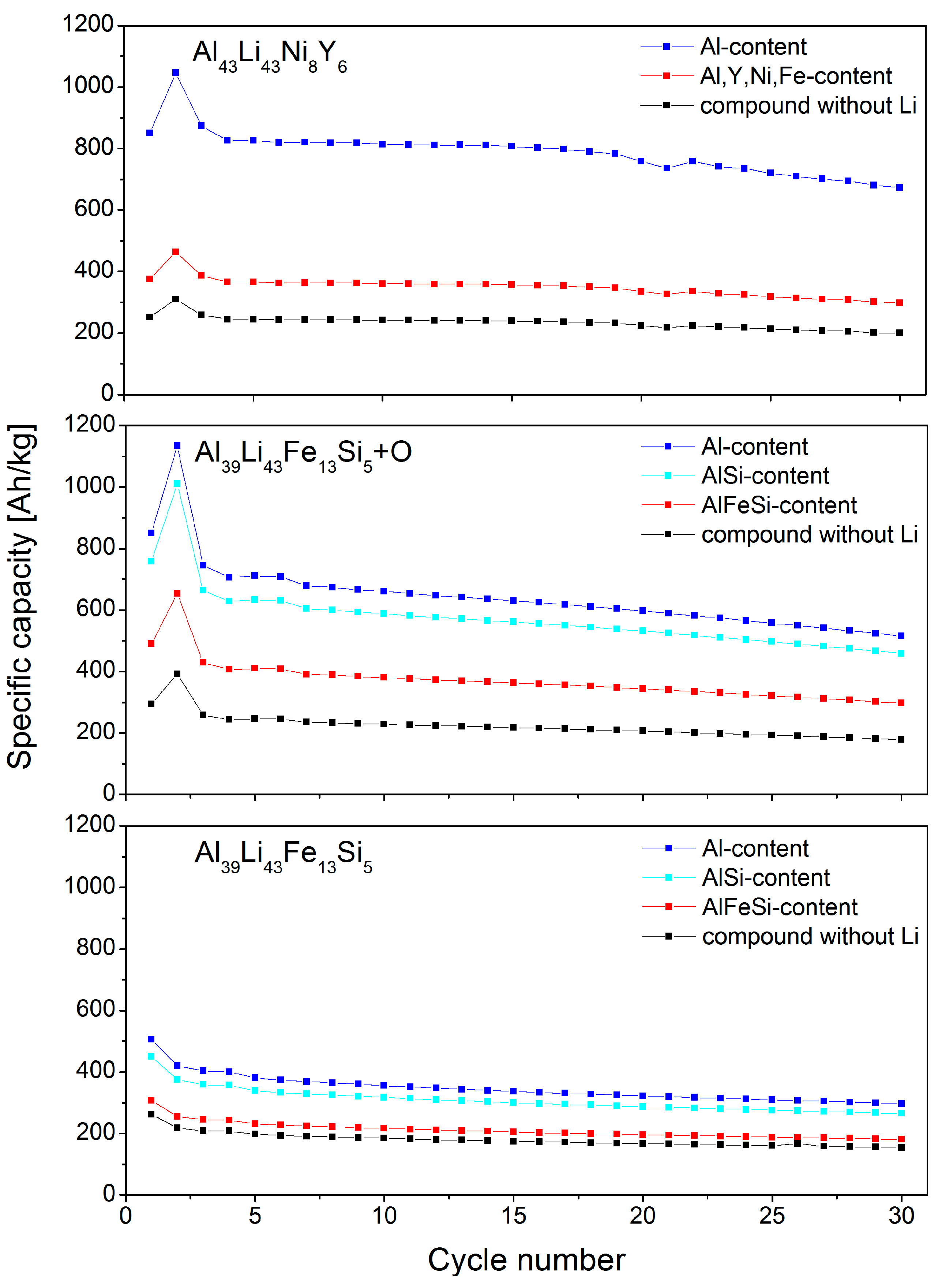 Inorganics 02 00674 g006