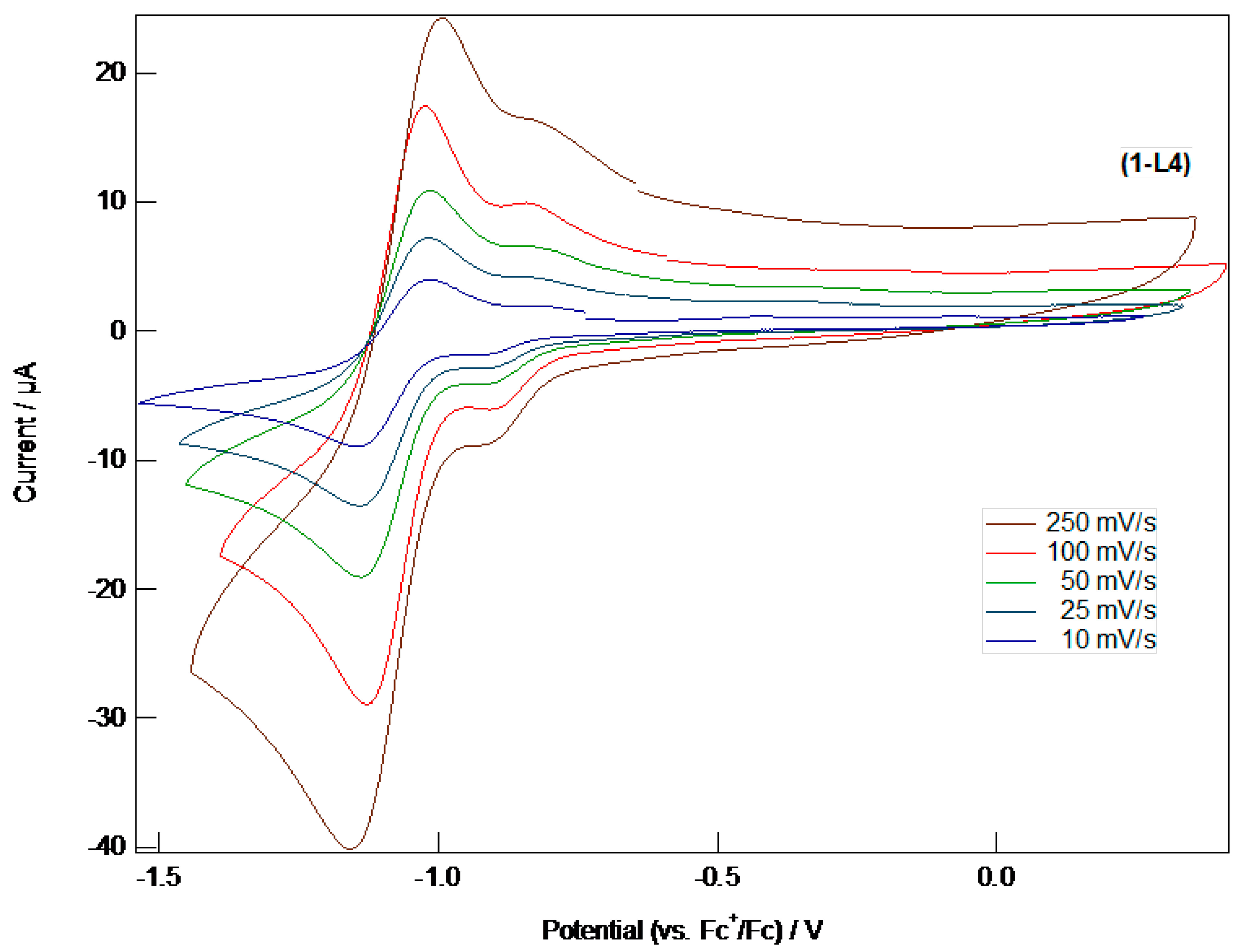 Inorganics 03 00082 g002