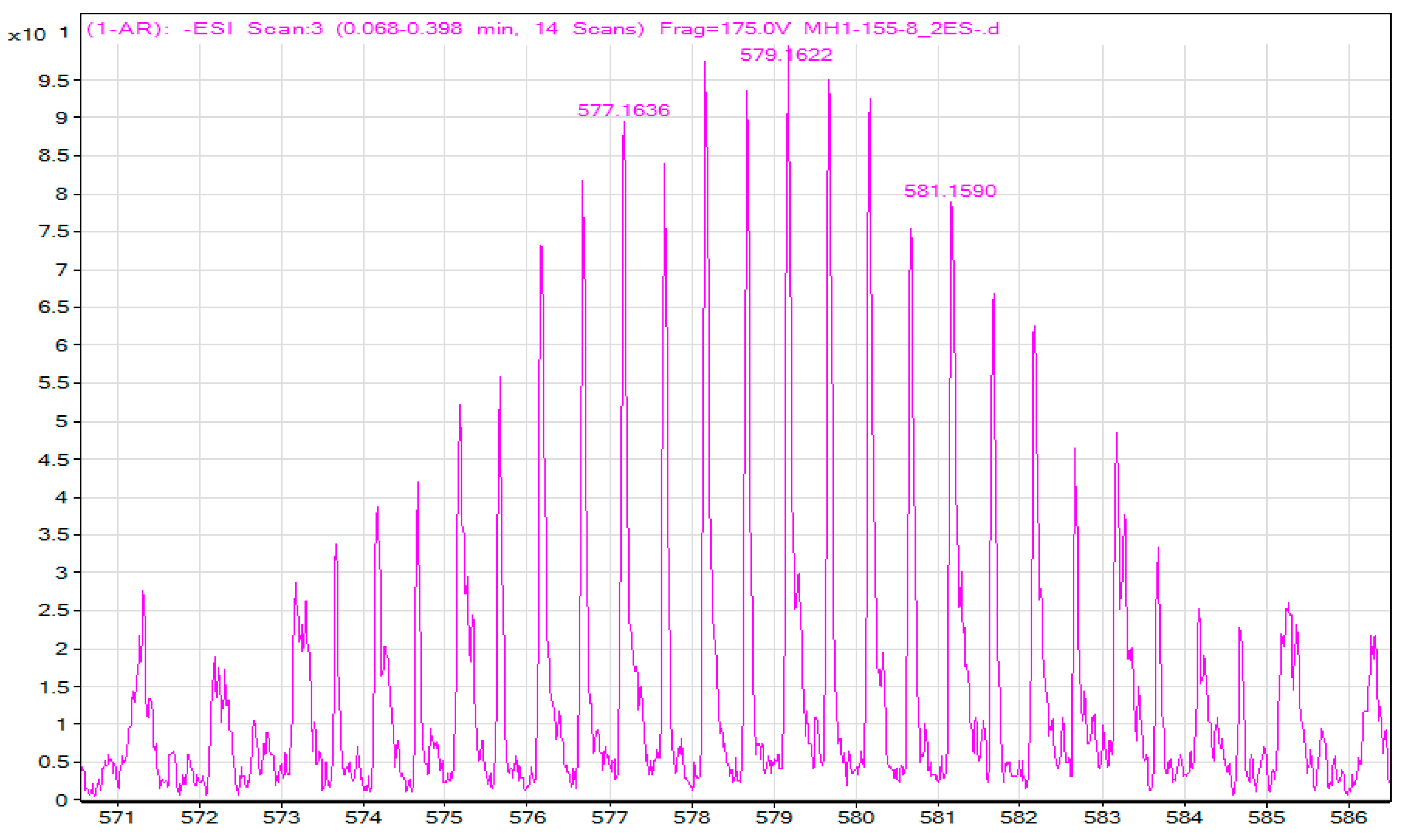 Inorganics 03 00082 g003