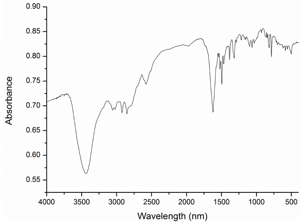 Inorganics 03 00082 g005 1024