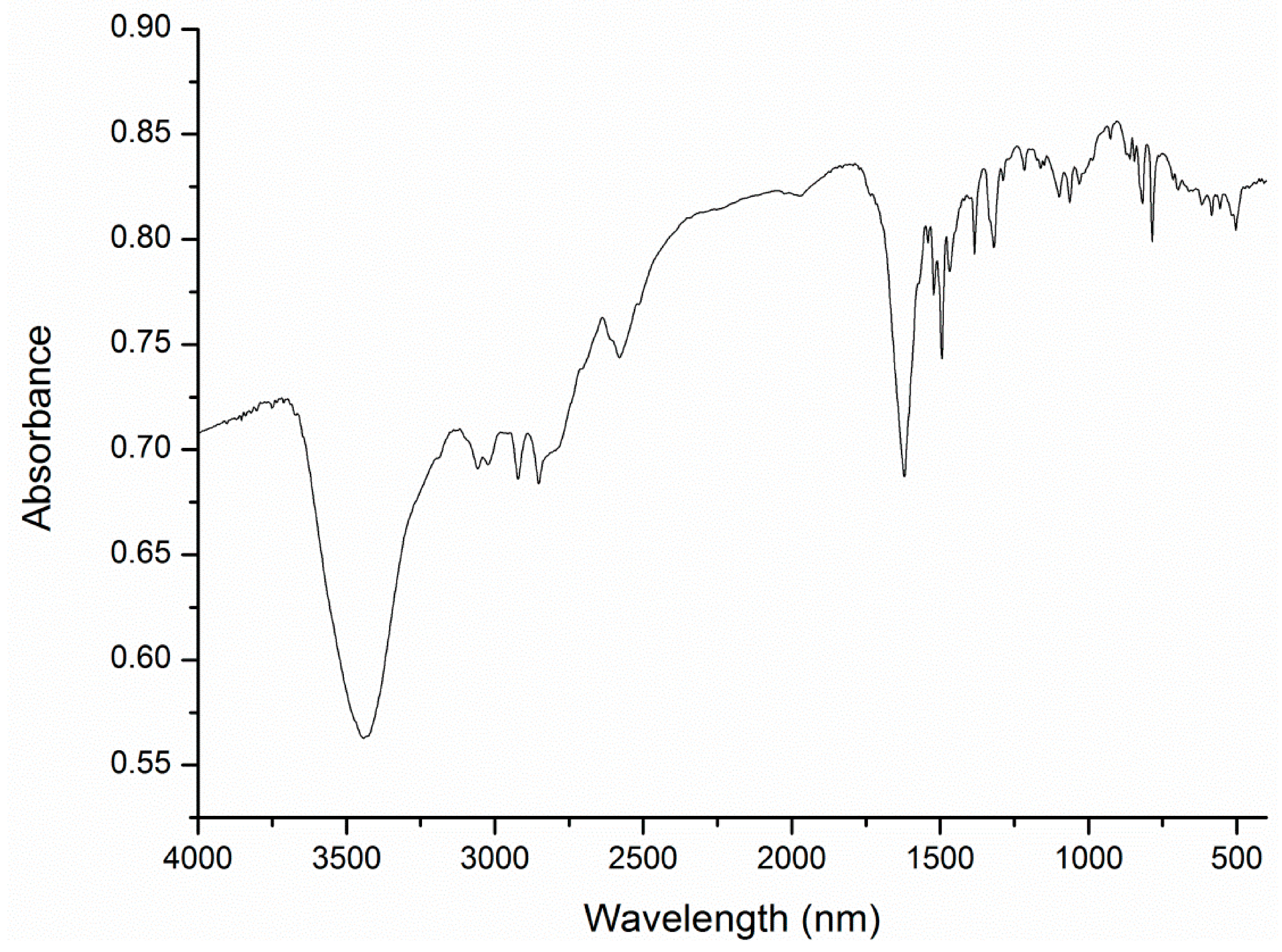 Inorganics 03 00082 g005