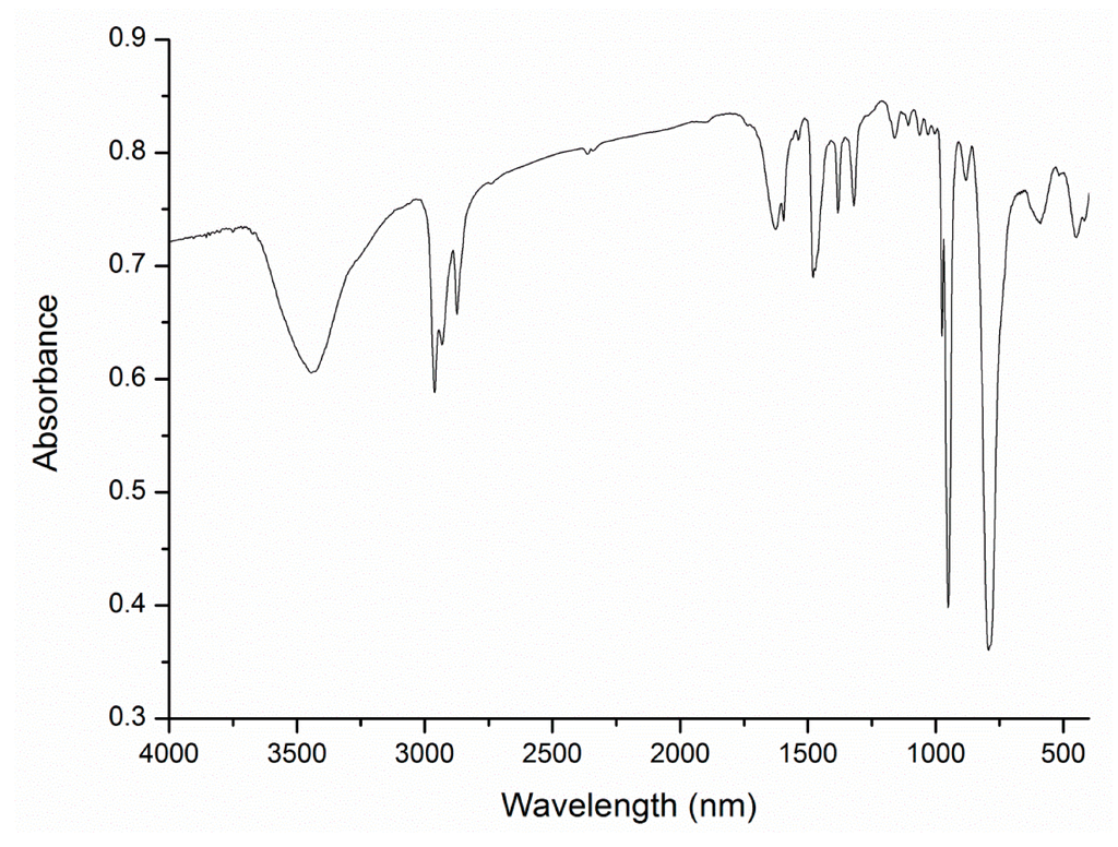 Inorganics 03 00082 g006 1024