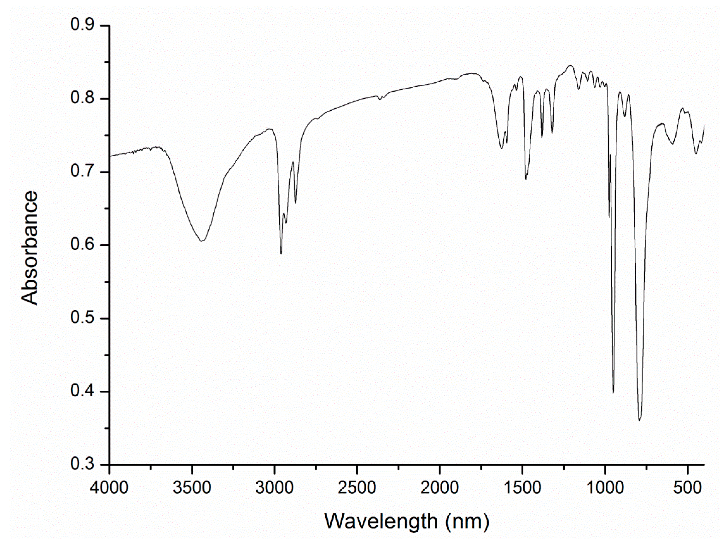 Inorganics 03 00082 g006