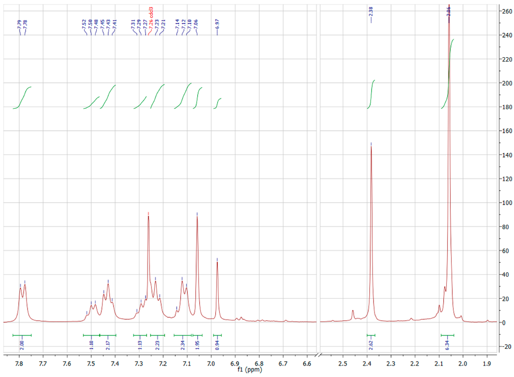 Inorganics 03 00082 g007 1024