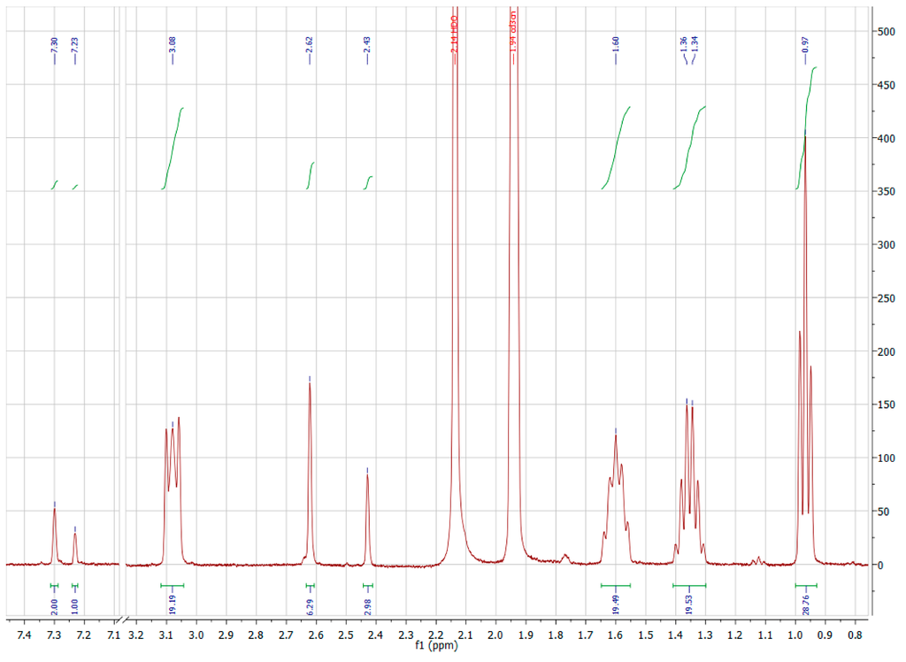 Inorganics 03 00082 g009 1024