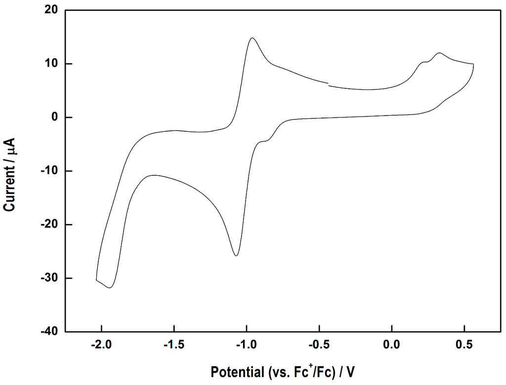 Inorganics 03 00082 g010 1024