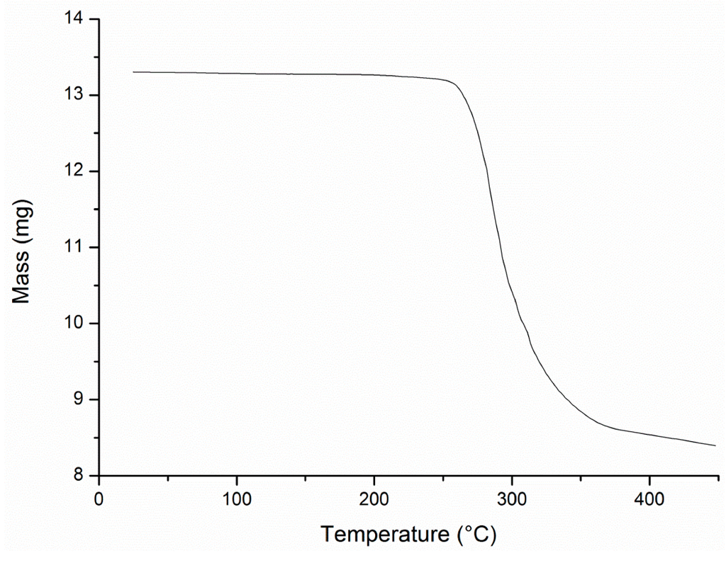 Inorganics 03 00082 g013 1024