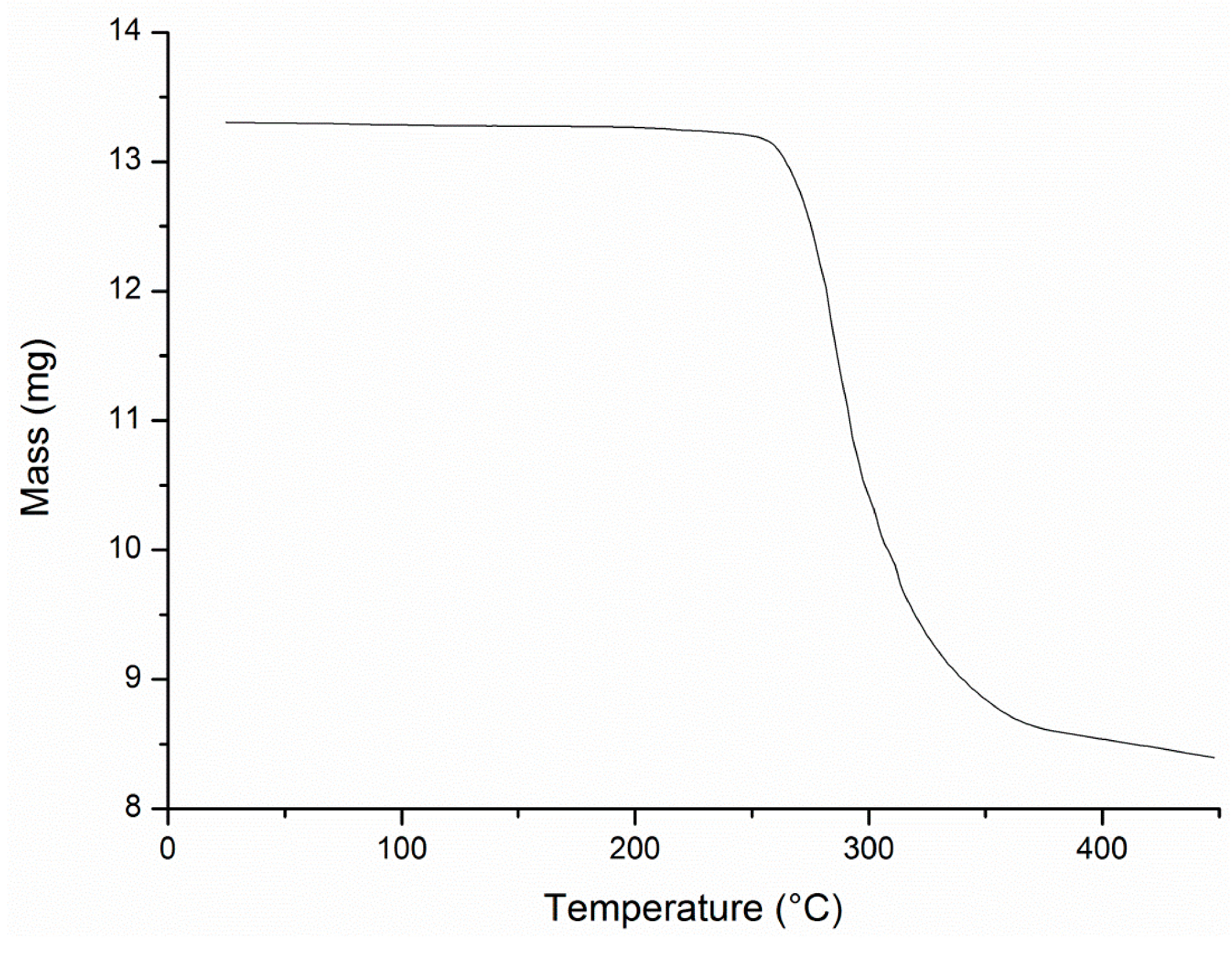 Inorganics 03 00082 g013