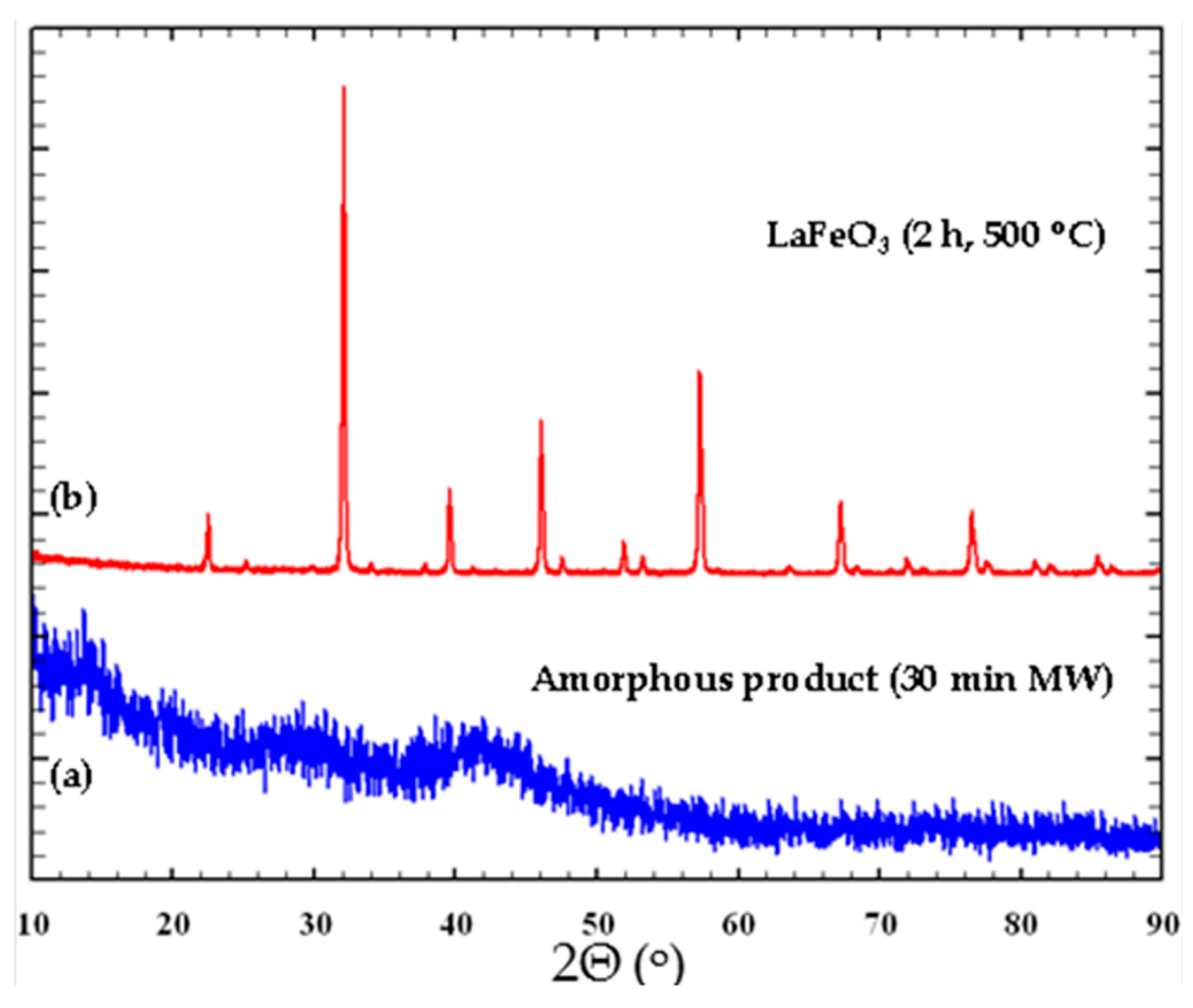 Inorganics 03 00101 g002