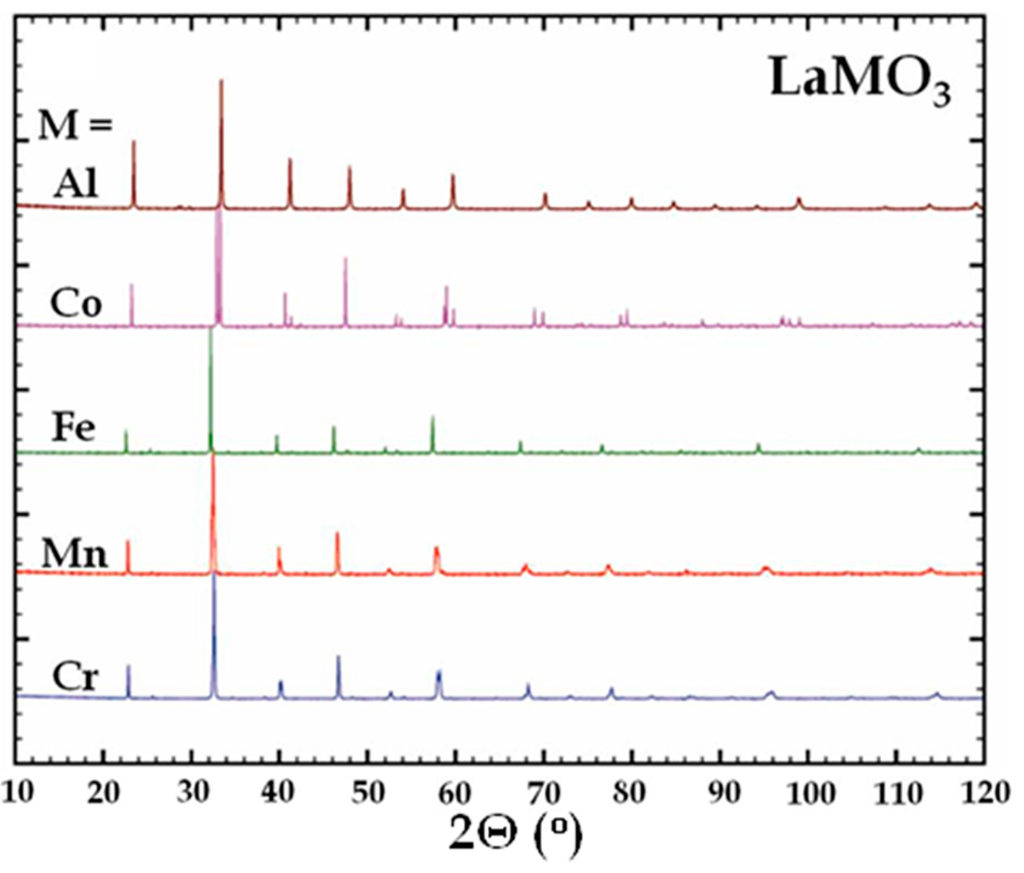 Inorganics 03 00101 g003 1024