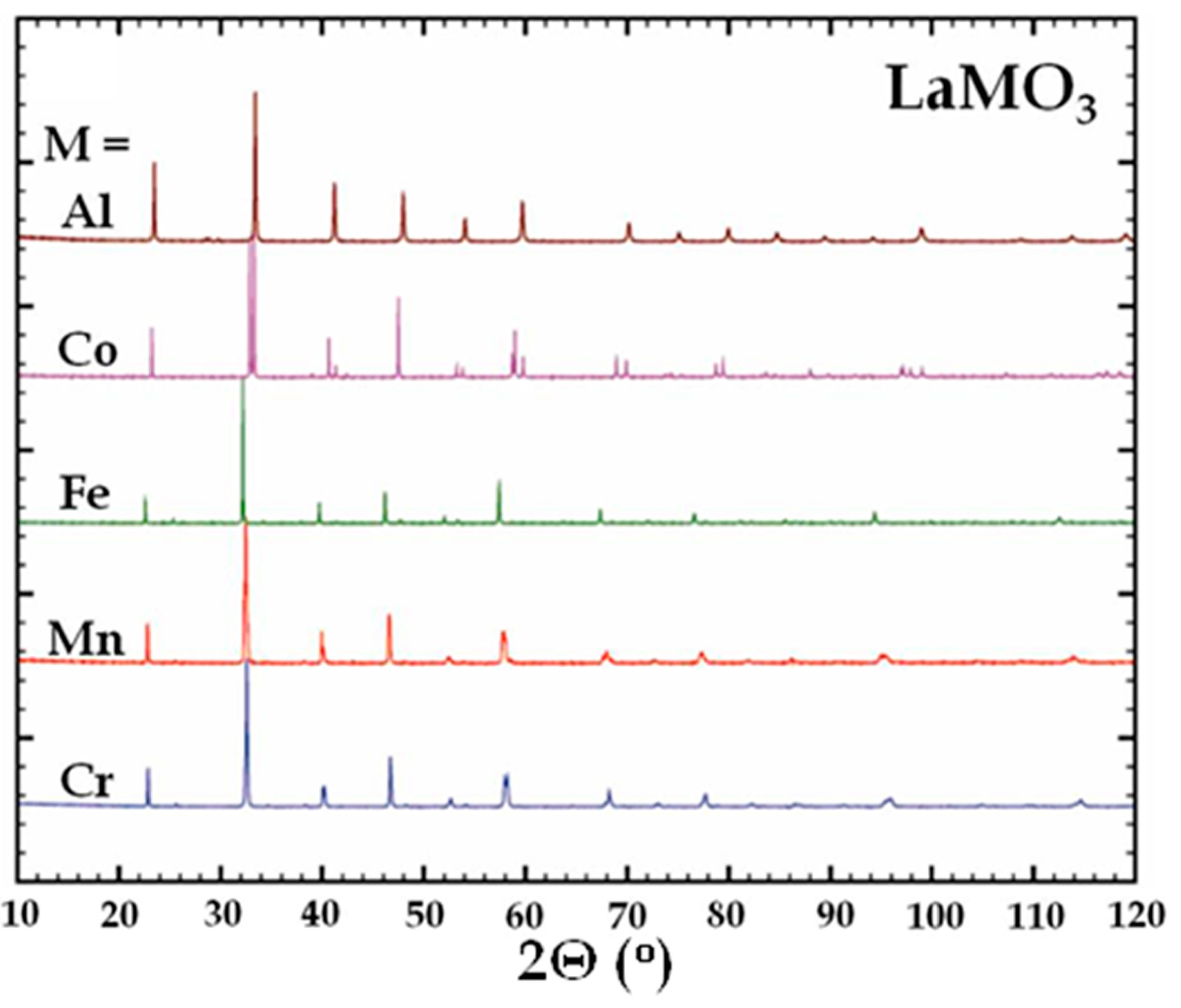 Inorganics 03 00101 g003
