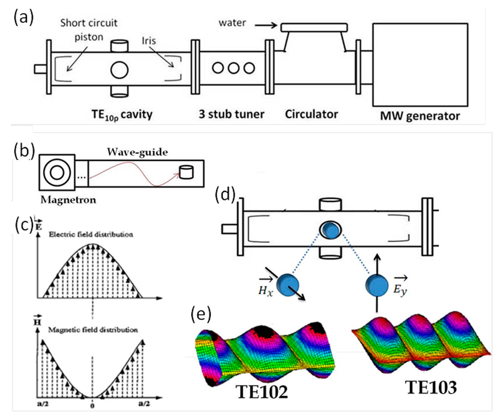Inorganics 03 00101 g005 1024