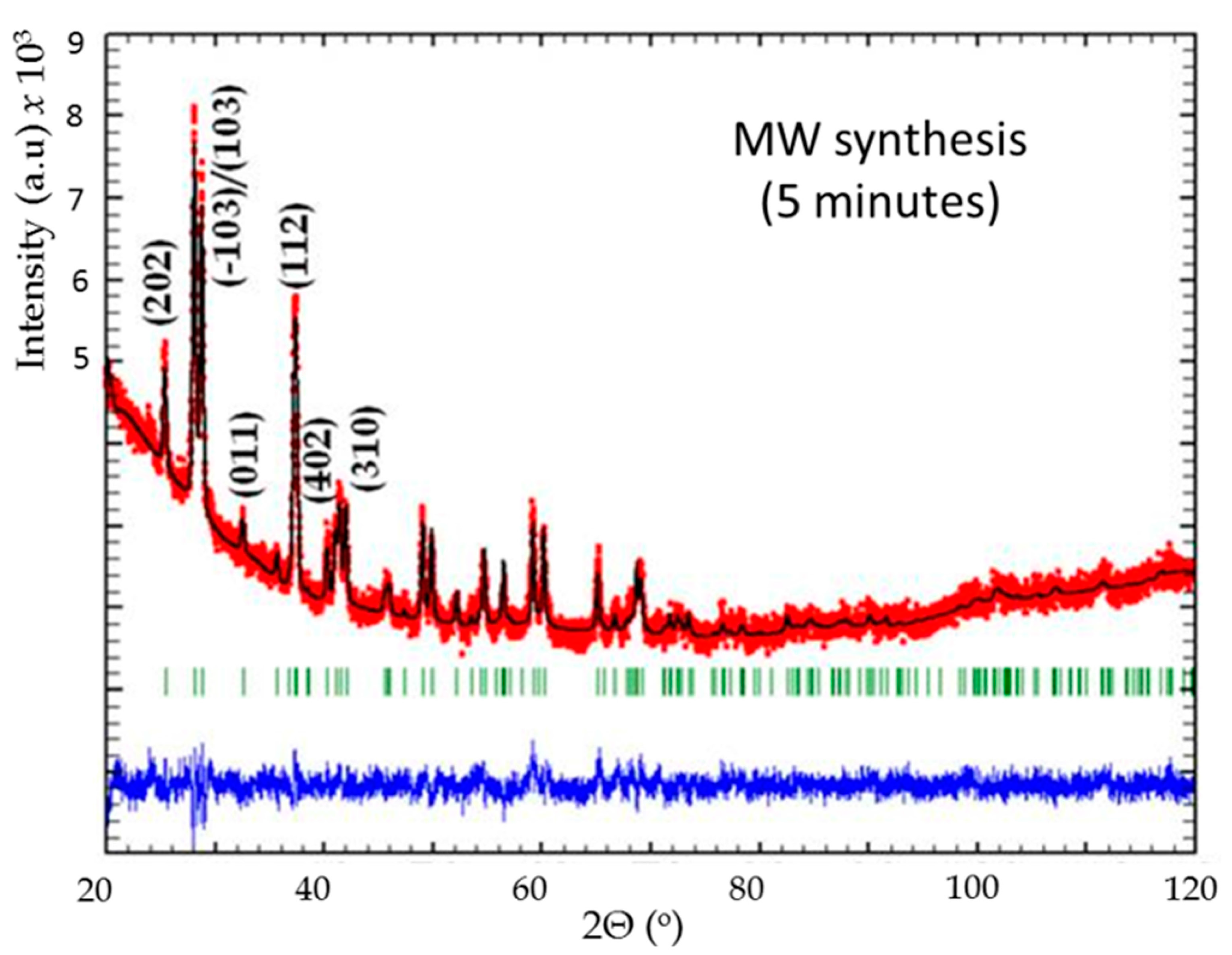 Inorganics 03 00101 g007