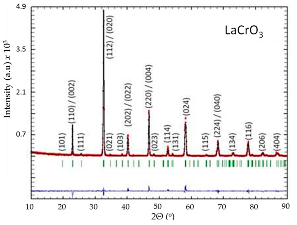 Inorganics 03 00101 g008 1024