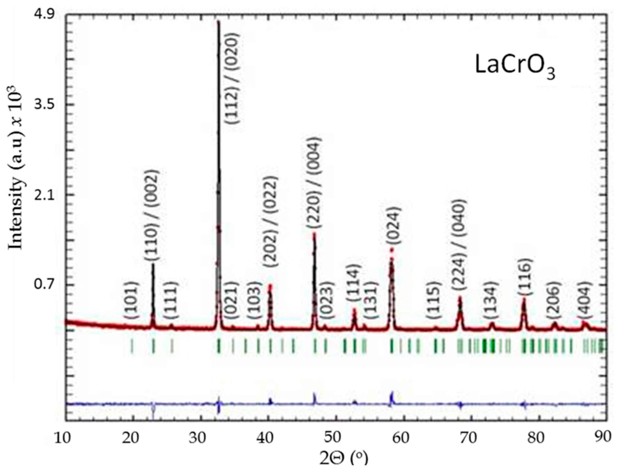 Inorganics 03 00101 g008