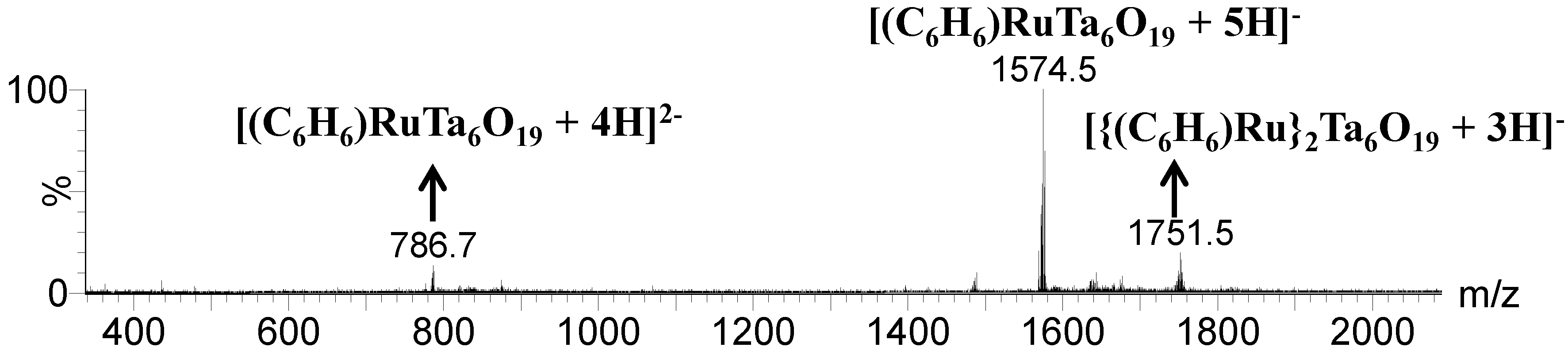 Inorganics 03 00160 g003