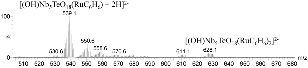 Inorganics 03 00160 g006 1024