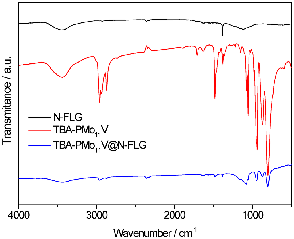 Inorganics 03 00178 g001 1024