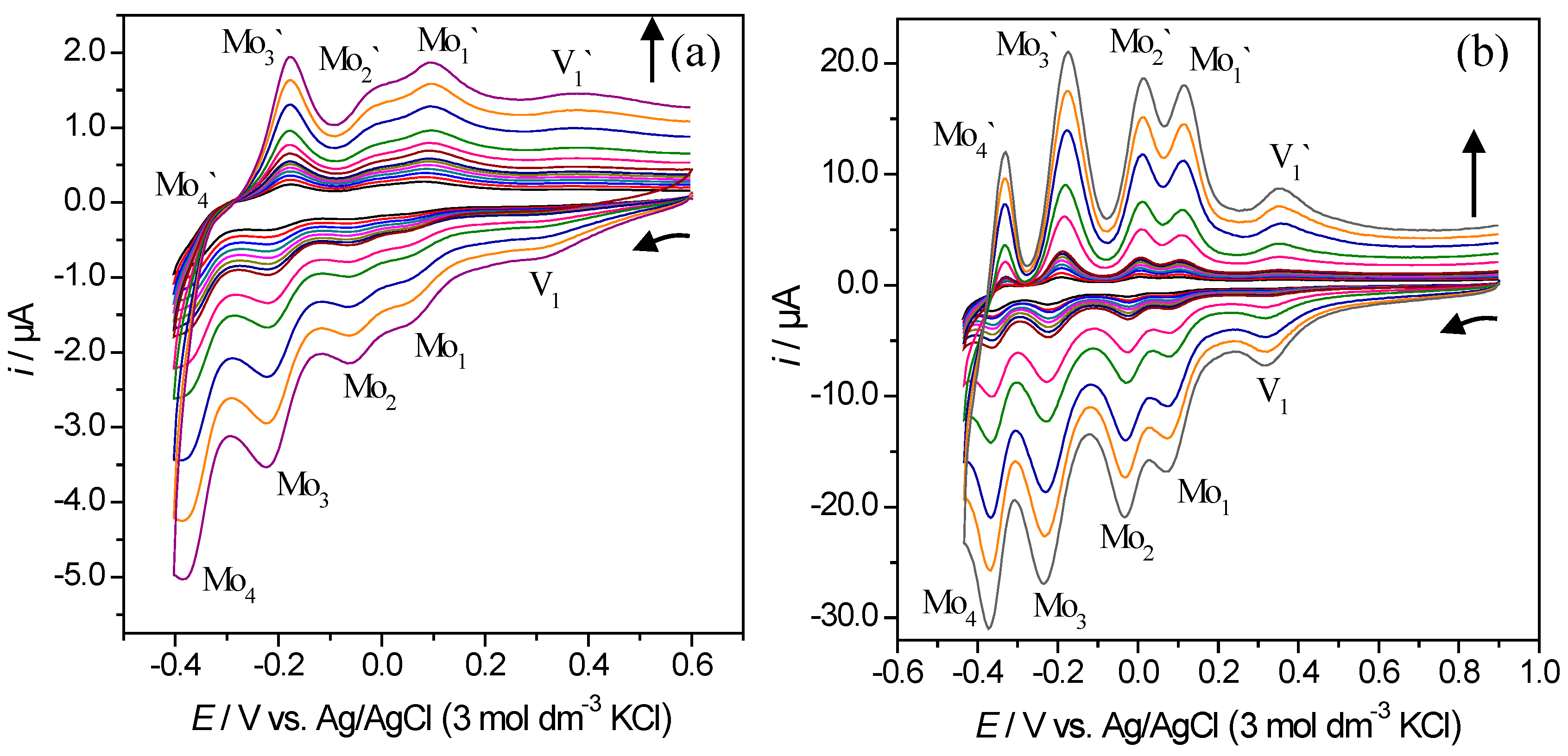 Inorganics 03 00178 g002