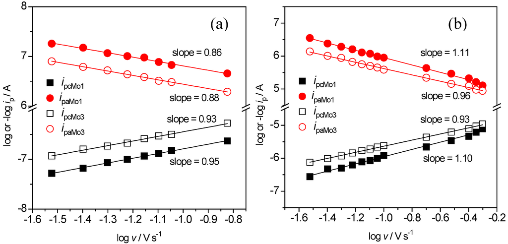 Inorganics 03 00178 g003 1024