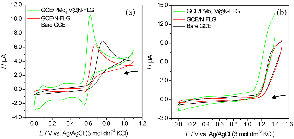 Inorganics 03 00178 g004 1024