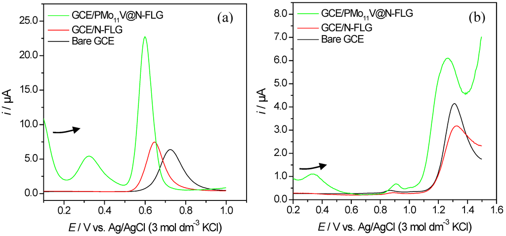 Inorganics 03 00178 g005 1024