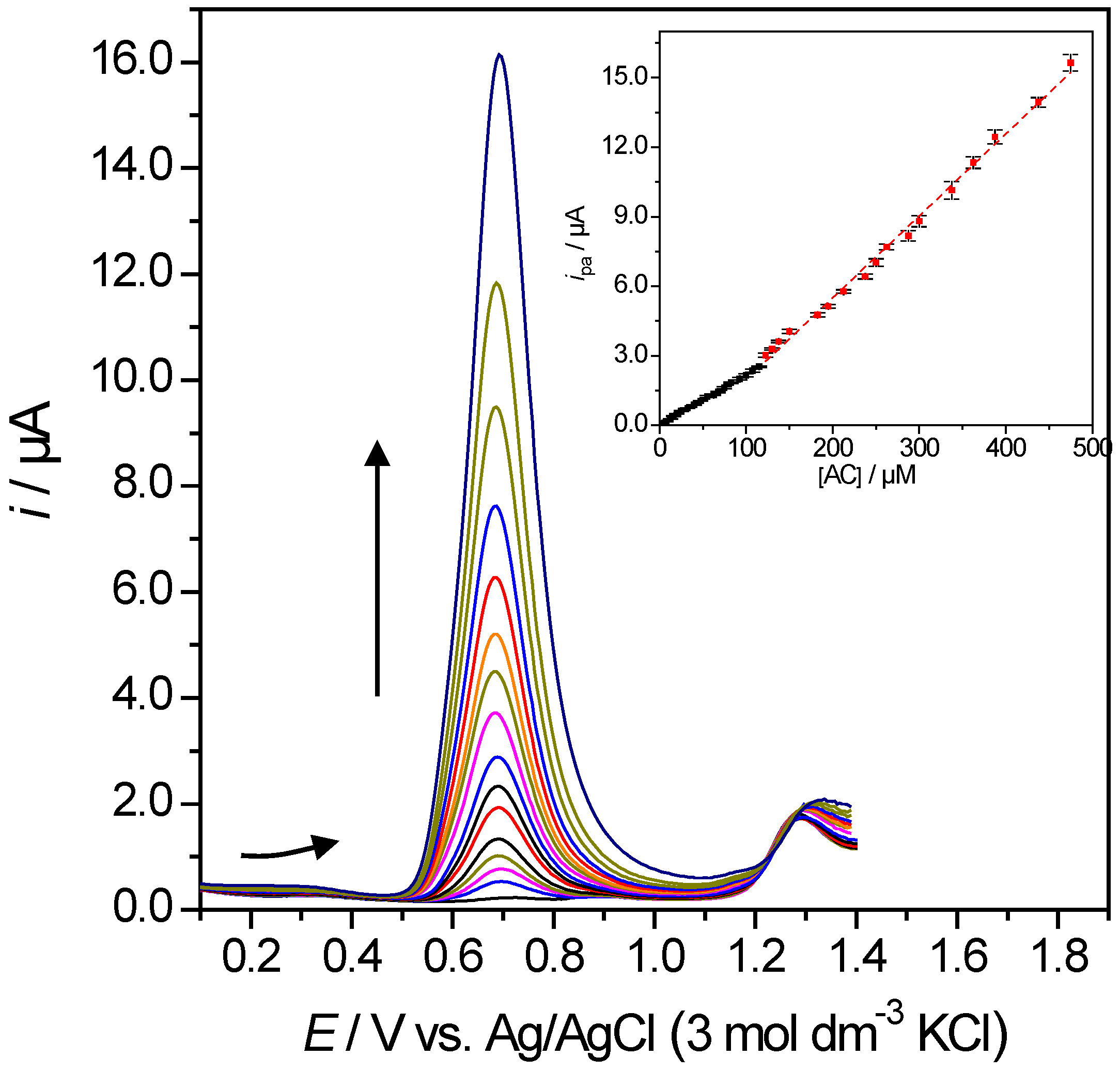 Inorganics 03 00178 g006