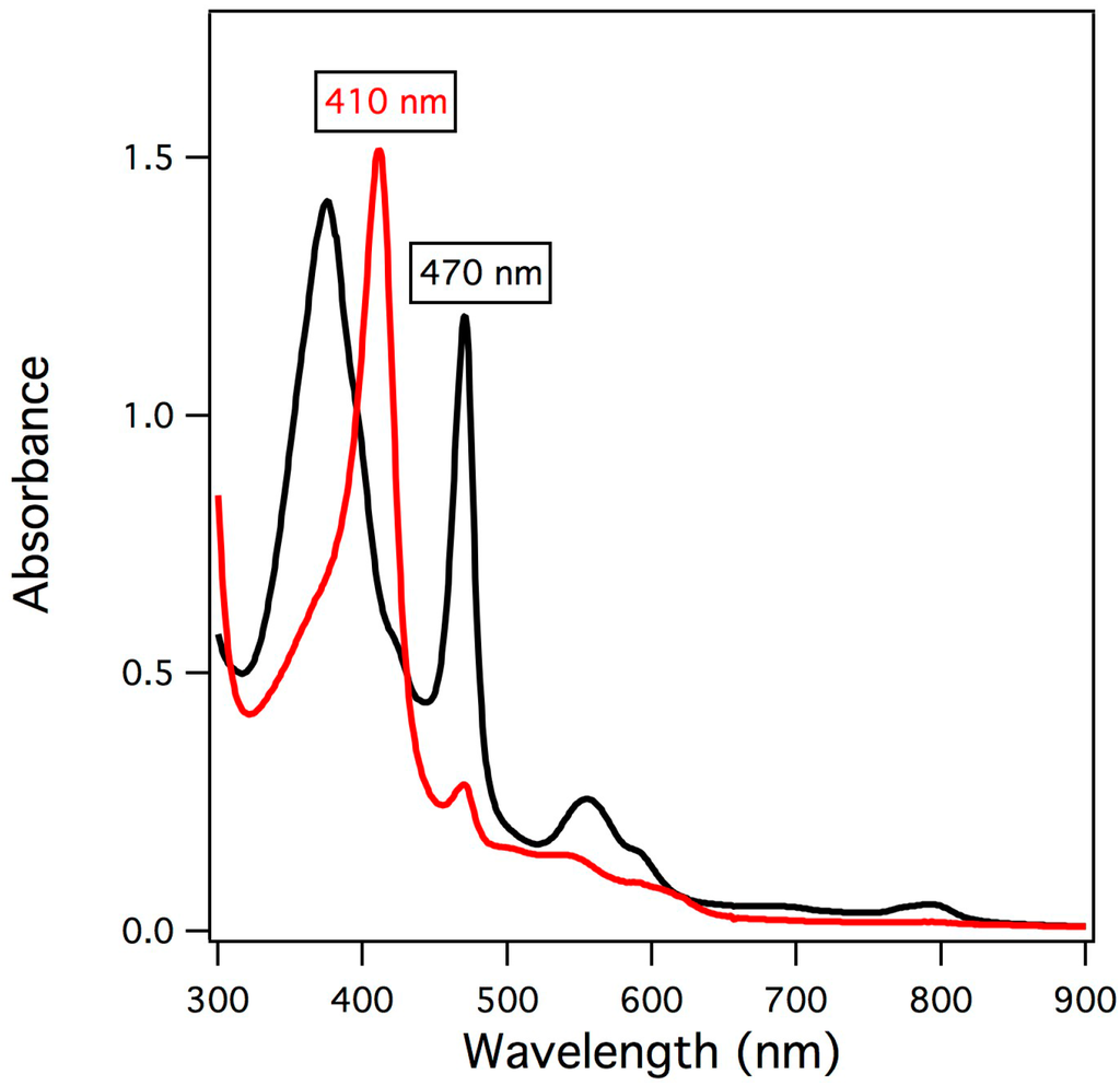 Inorganics 03 00219 g002 1024