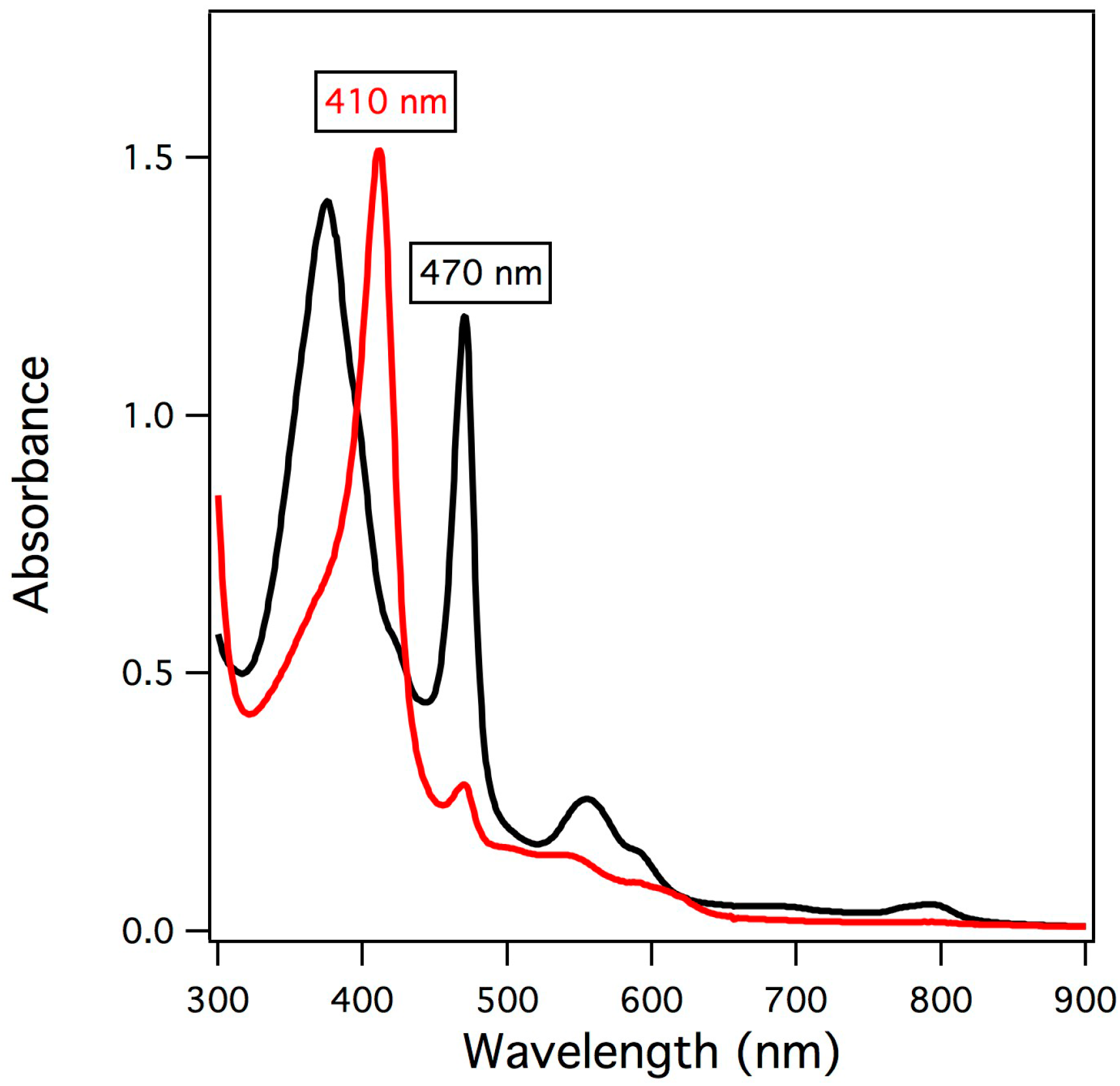 Inorganics 03 00219 g002